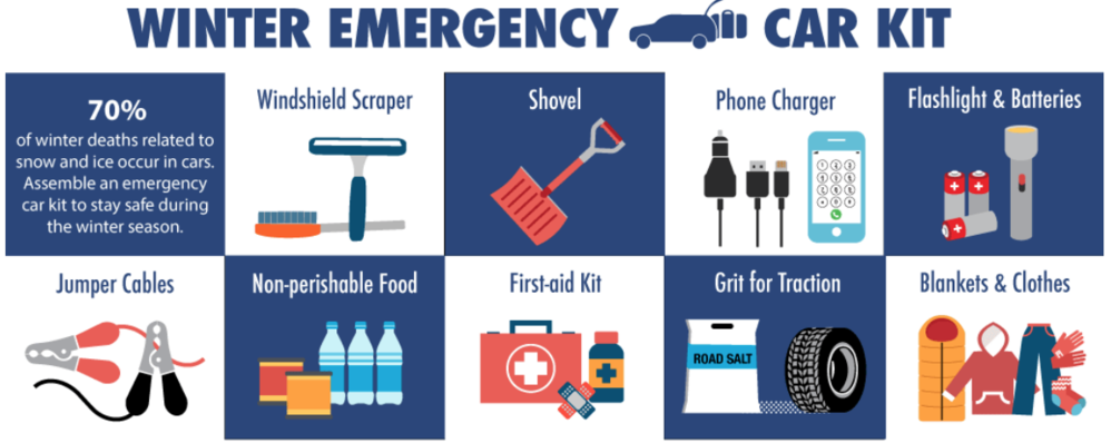 winter emergency car kit