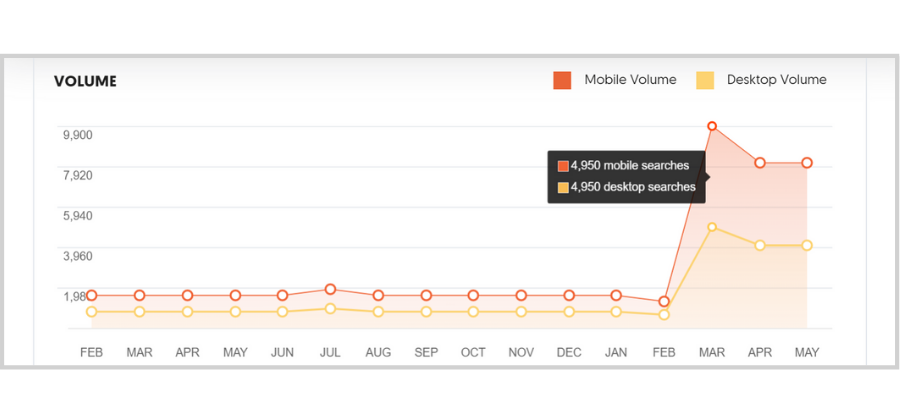 Free Tools and Tips to Get the Right Traffic - ubersuggest search volume