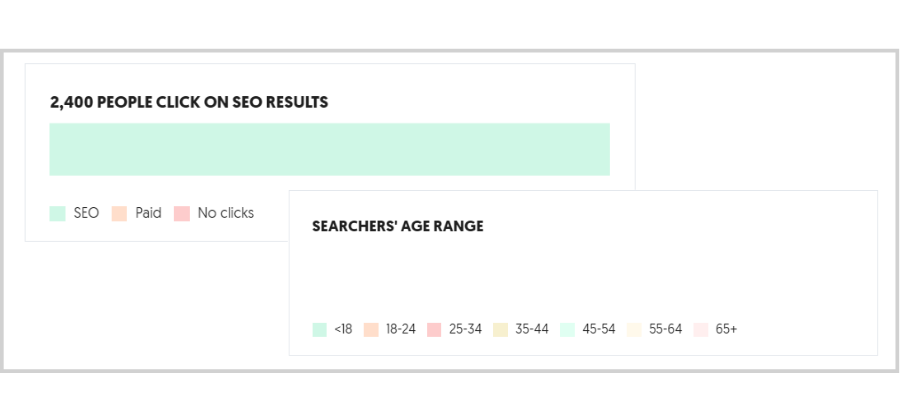 Free Tools and Tips to Get the Right Traffic - ubersuggest seo results