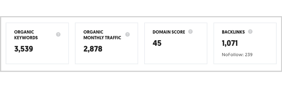 Free Tools and Tips to Get the Right Traffic - ubersuggest organic keywords and traffic