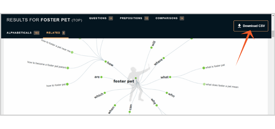 Free Tools and Tips to Get the Right Traffic - answer the public keyword tool