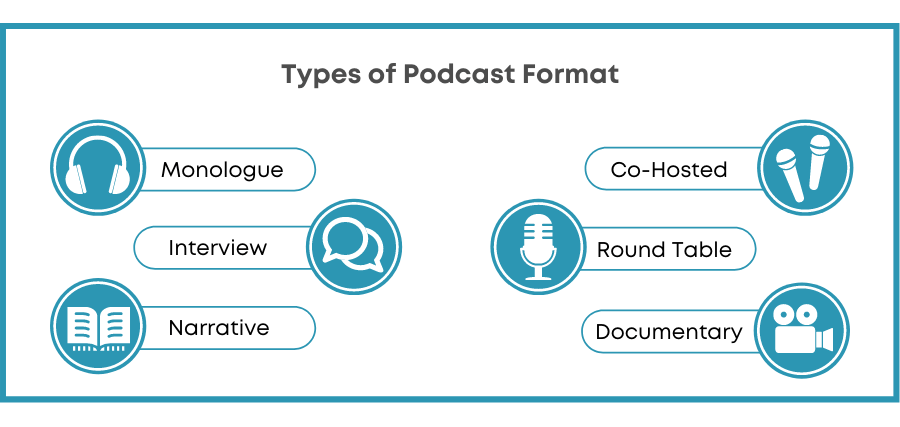 Start Your Own Podcast in 5 Simple Steps