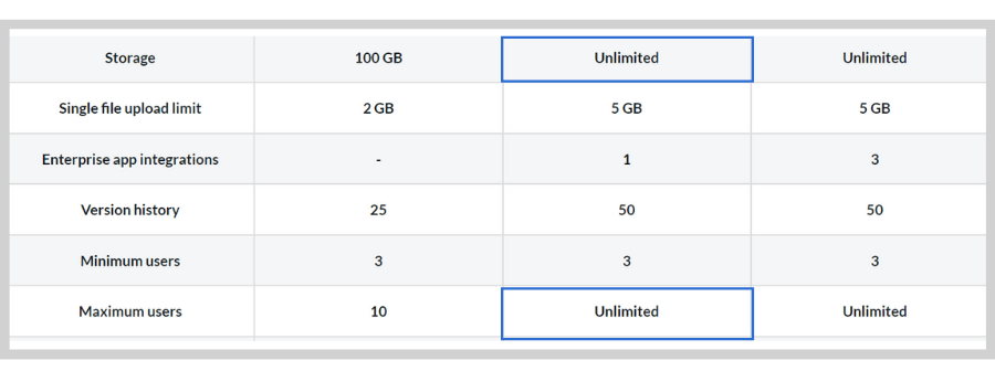 box pricing plans