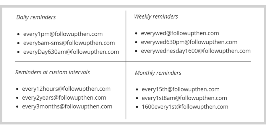Followupthen email-based actions/schedule formats