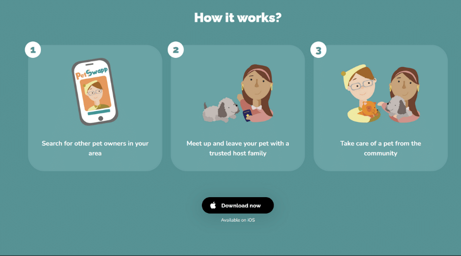 how petswapp works